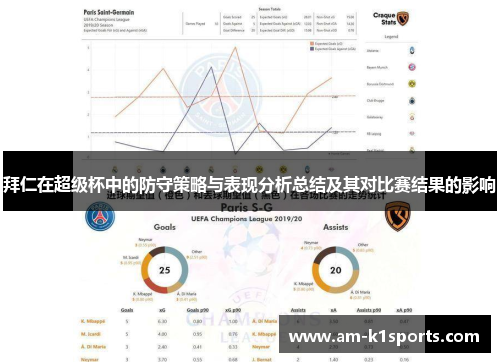 拜仁在超级杯中的防守策略与表现分析总结及其对比赛结果的影响