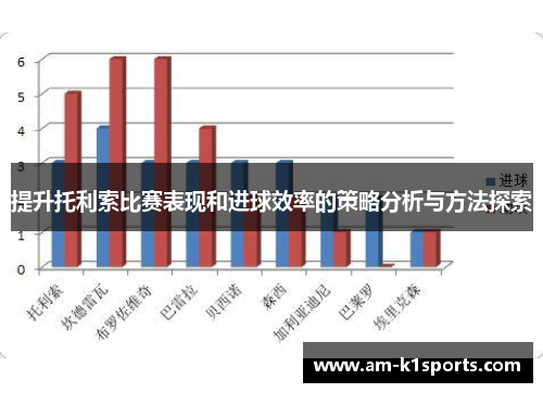 提升托利索比赛表现和进球效率的策略分析与方法探索