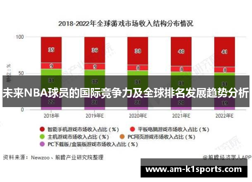 未来NBA球员的国际竞争力及全球排名发展趋势分析