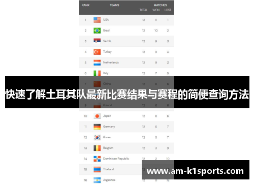 快速了解土耳其队最新比赛结果与赛程的简便查询方法