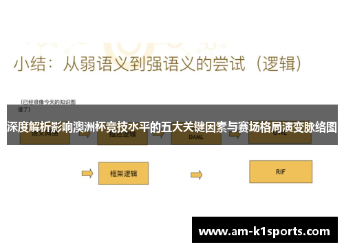 深度解析影响澳洲杯竞技水平的五大关键因素与赛场格局演变脉络图