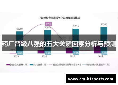 药厂晋级八强的五大关键因素分析与预测 药厂晋级八强的五大关键因素分析与预测