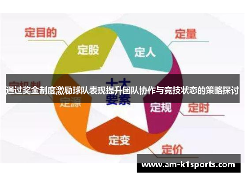 通过奖金制度激励球队表现提升团队协作与竞技状态的策略探讨 通过奖金制度激励球队表现提升团队协作与竞技状态的策略探讨