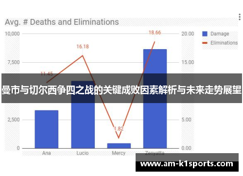 曼市与切尔西争四之战的关键成败因素解析与未来走势展望 曼市与切尔西争四之战的关键成败因素解析与未来走势展望