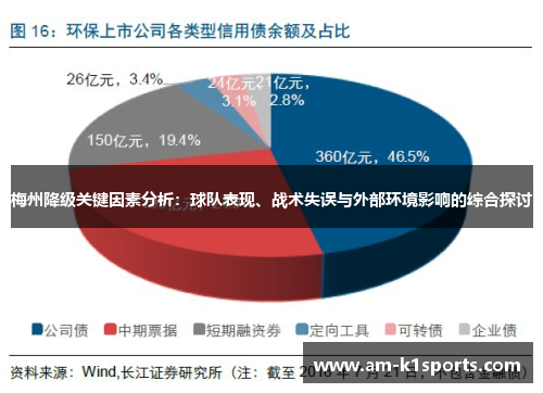 梅州降级关键因素分析：球队表现、战术失误与外部环境影响的综合探讨