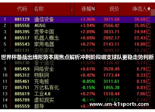 世界杯备战出线形势本周焦点解析冲刺阶段哪支球队更稳走势判断