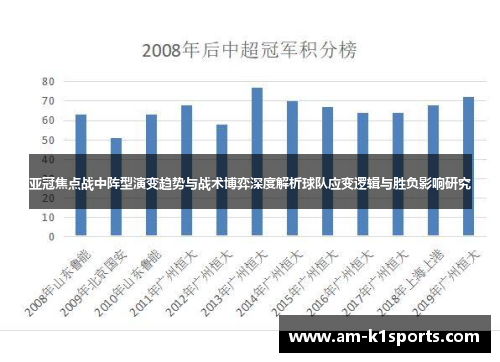亚冠焦点战中阵型演变趋势与战术博弈深度解析球队应变逻辑与胜负影响研究 亚冠焦点战中阵型演变趋势与战术博弈深度解析球队应变逻辑与胜负影响研究
