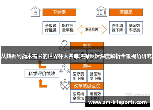 从数据到战术需求的世界杯大名单选择逻辑深度解析全景视角研究 从数据到战术需求的世界杯大名单选择逻辑深度解析全景视角研究