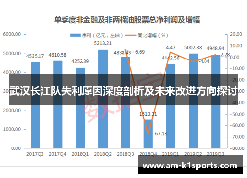 武汉长江队失利原因深度剖析及未来改进方向探讨