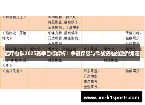 西甲各队2025赛季目标解析：争冠保级与欧战资格的激烈角逐