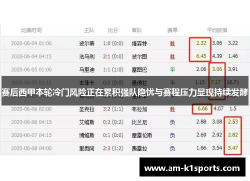 赛后西甲本轮冷门风险正在累积强队隐忧与赛程压力显现持续发酵
