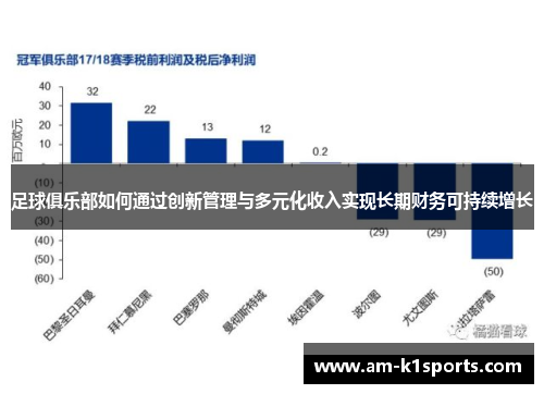 足球俱乐部如何通过创新管理与多元化收入实现长期财务可持续增长